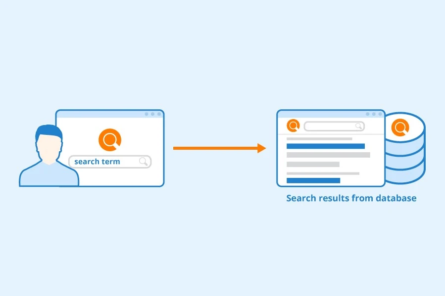 <u>Inkah Internship: Internal Database Tool</u> <br> Learned to use GraphQL, and used Javascript + SQL basics
                    to initialize a internal webtool for scraping YouTube subtitles (in different languages) for video intergration
                    in the mobile app.